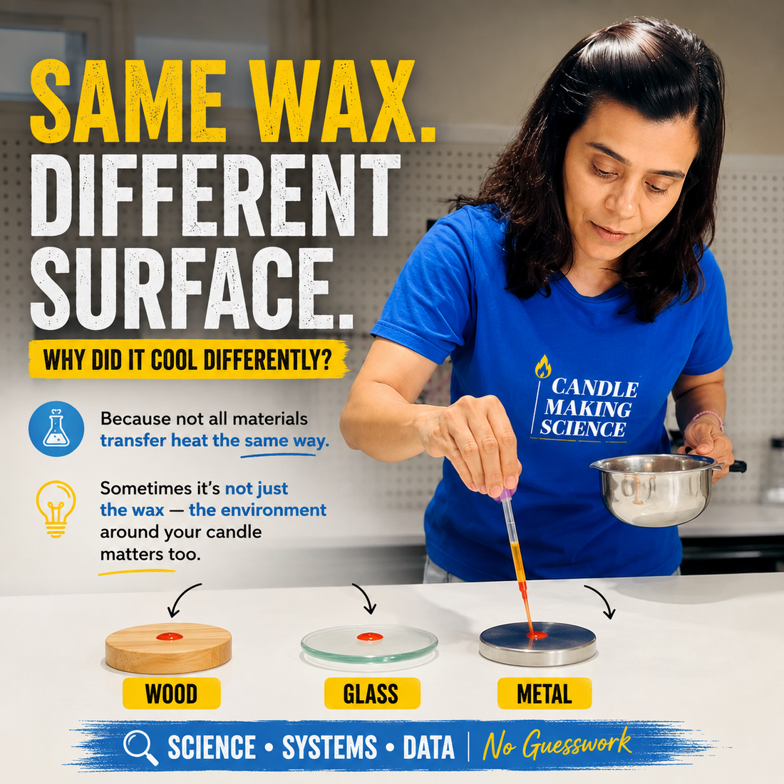 Same Wax. Different Surface. Why Did It Cool Differently?
