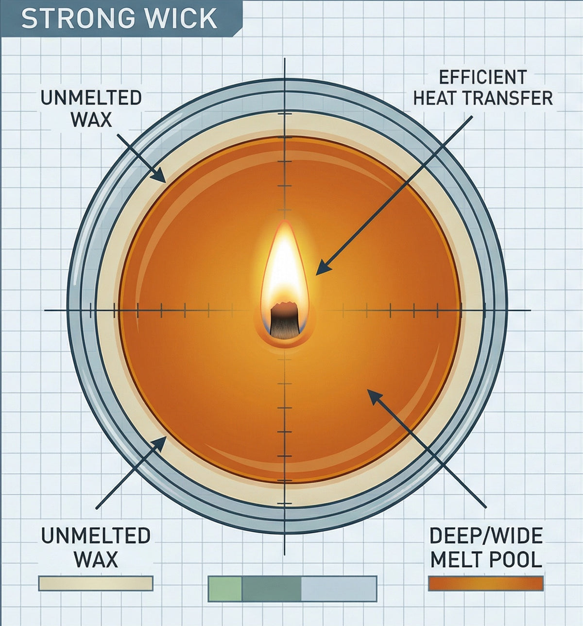 Candle Science Candle Making Science